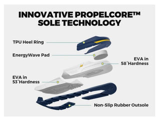 FitVille Rebound Core V7 Heel Ring For Improved Stability When Running